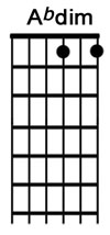 How to play guitar chord Abdim