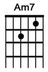 How to play guitar chord Am7