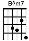 How to play guitar chord Bbm7