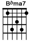 How to play guitar chord Bbmaj7