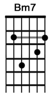 How to play guitar chord Bm7