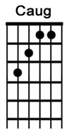 How to play guitar chord Caug