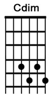 How to play guitar chord Cdim