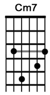 How to play guitar chord Cm7