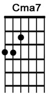 How to play guitar chord Cmaj7