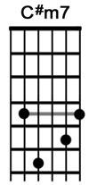 How to play guitar chord Csharpm7