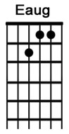 How to play guitar chord Eaug