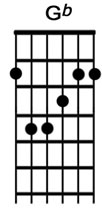 How to play guitar chord Gb